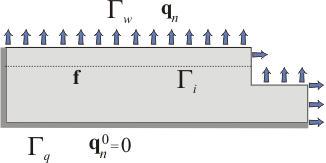 Γ i. Równania (1) muszą być uzupełnione odpowiednimi warunkami brzegowymi zgodnie ze schematem obciążenia zaprezentowanym na rys. 4.