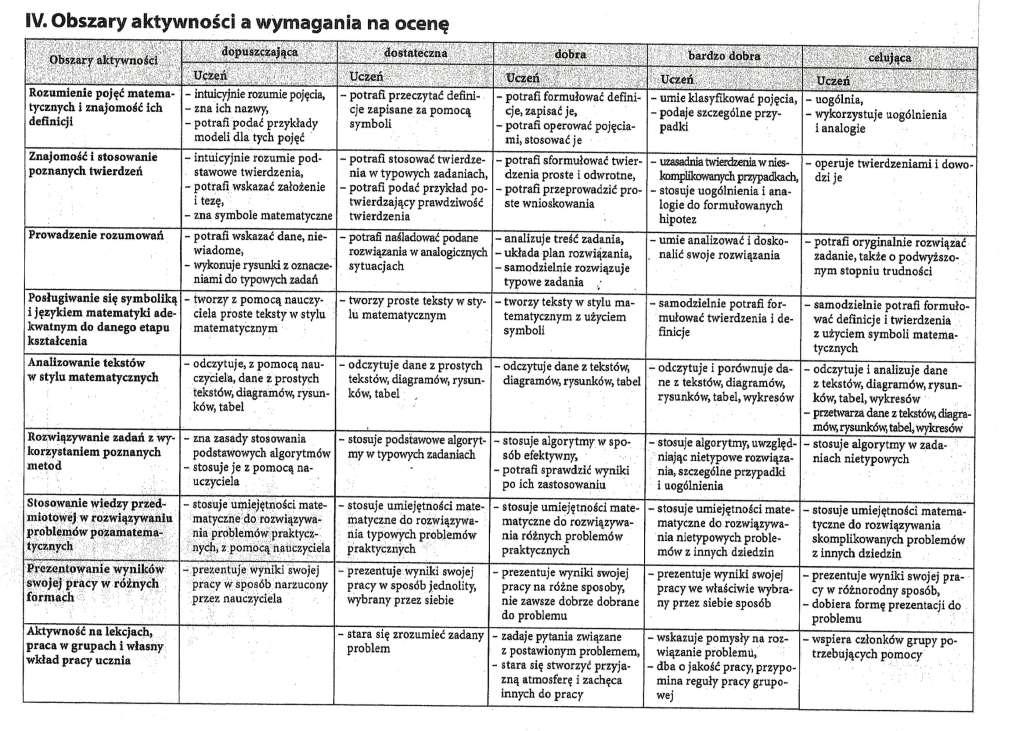 X. Wymagania z matematyki na