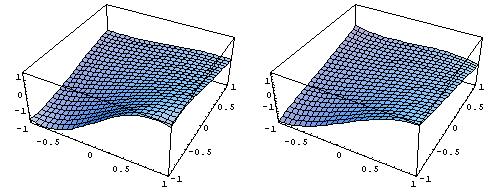 Przyklad: y x xy x y xy x xy 7x y f ( x) = sin( x)cos( xy) e x xy