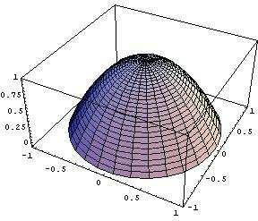 Interpretacja geometryczna gradientu Kierunek