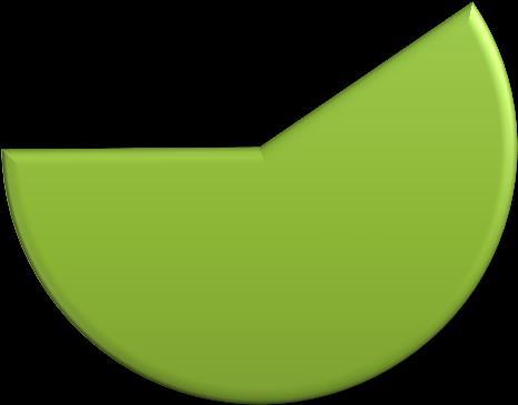 59.40% uczeń/student emeryt/rencista Wykres 3.