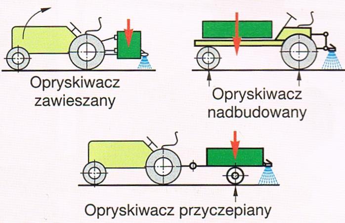 Opryskiwacz powinien być wyposażony w zbiornik cieczy