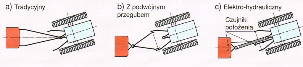 Do dużych opryskiwaczy wykorzystuje się znaczniki pianowe, które na powierzchni pola zostawiają ślady z piany ułatwiające prowadzenie agregatu