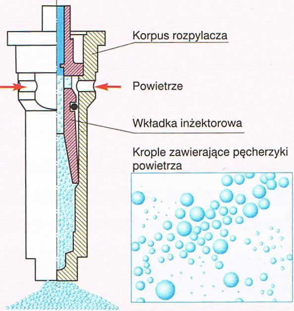 które podczas tłoczenia cieczy roboczej zasysają dodatkowo powietrze.