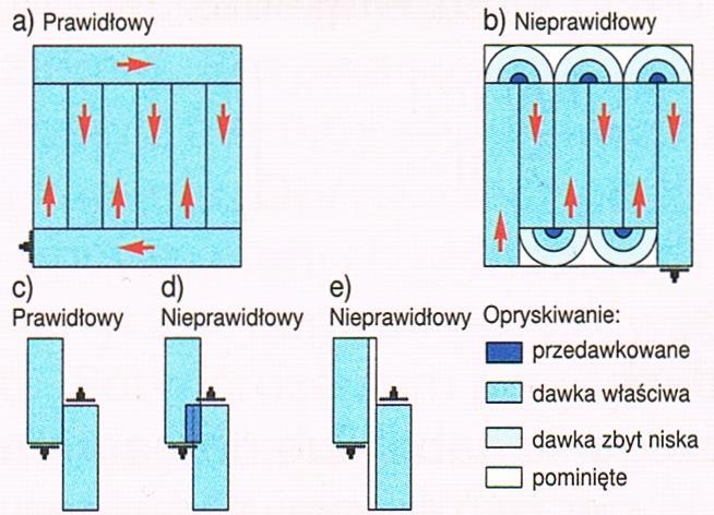 W nowoczesnych technologiach opryskiwacze wykorzystywane są do