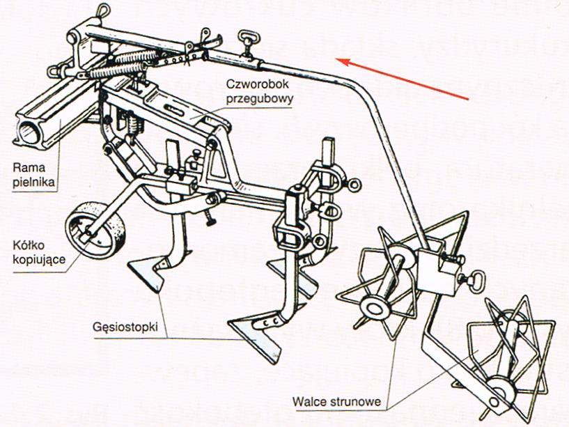 W czasie pracy rama narzędziowa z zamontowanymi pielnikami ma możliwość zmiany położenia względem ciągnika, o czym decyduje operator narzędzia, ustawiając narzędzie dokładnie w międzyrzędziach,