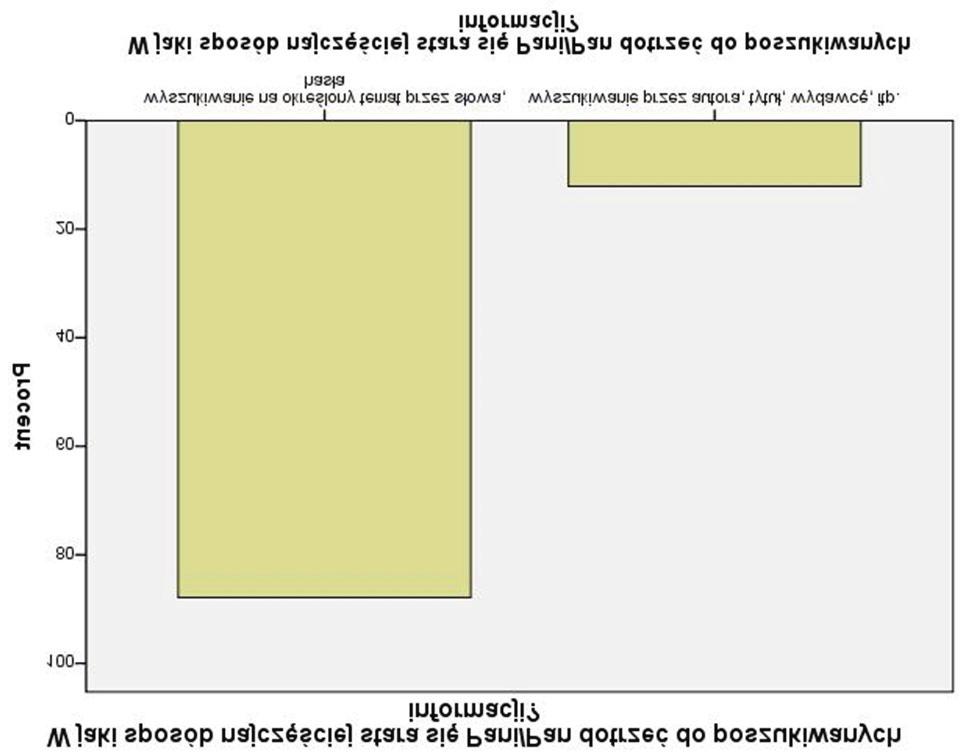 Tematyka zapytañ u ytkowników informacji dziedzinowej Rys. 2. Wyniki badania sposobu wyszukiwanie informacji ( Ankieta Biblioteki, badanie sonda owe, CIOP-PIB, 2013 r.