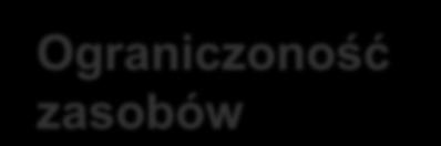 energii oraz wody stosowanie innowacyjnych rozwiązań mających na celu przeciwdziałanie nadmiernemu zużyciu zasobów, zwłaszcza w zakresie odnoszącym się do bezpieczeństwa wody i energii - synergia