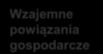 Inwestorów z całego świata 3 8 miejsce w Europie miejsce na świecie szkół językowych, w tym: 50 japoński, chiński, koreański zarządzanie ryzykiem wynikającym z powiązań gospodarczych podjęcie działań