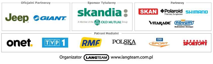 Klasyfikacja dystansu stan na godz. 16:12 BIAŁYSTOK, 12 maja 2012 MINI (39 km) Miej. Numer Nazwisko i imię Rocz. Kat. Kraj-Klub-Miasto K/M M/Kat 1 międz.