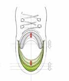 Grivola GTX Wodoszczelne zapięcie Elastyczna wkładka Przystosowanie pod raki Technologie grupy Alpine Ergonomic Fit Jest to nowo opracowany system dopasowania się mankietu cholewki do stopy.