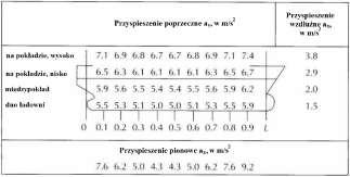 Pierwszym krokiem jest wprowadzenie do programu podstawowych danych statku: nazwy jednostki i jej numeru oraz wymiarów głównych: długości między pionami, szerokości, prędkości.