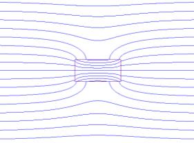 10-7 /m Materiały ferromagnetyczne mają budowę krystaliczną, dlatego ich własności magnetyczne zależą zarówno od kierunku działania pola, jak i od kierunku obserwacji (pomiaru) pola B.