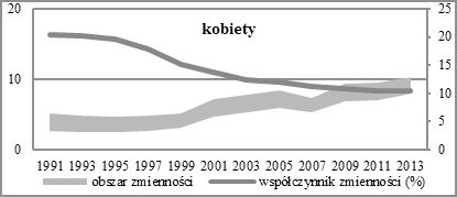 Odsetek ludności w wieku 0 19 lat według płci i województw w Polsce w latach 1991 2013* 1991 2002 2013 1991 2002 2013 Kobiety Mężczyźni * im kolor ciemniejszy, tym wyższe wartości wskaźnika 2.