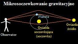 Metoda ta ma jednak dwie podstawowe wady.