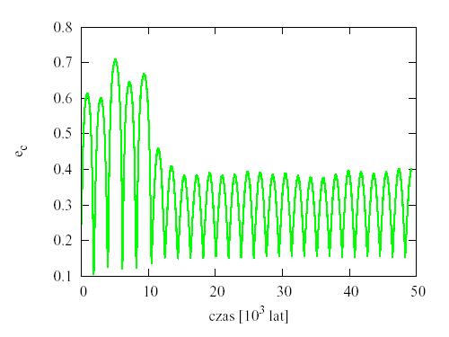 Uwzględnienie poprawki TF Promień gwiazdy R* = 1.56R (Ford et al., 1998), promienie planet: RC = 1.09RJ, RD = 1.