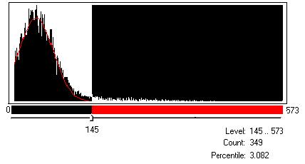 histogram.