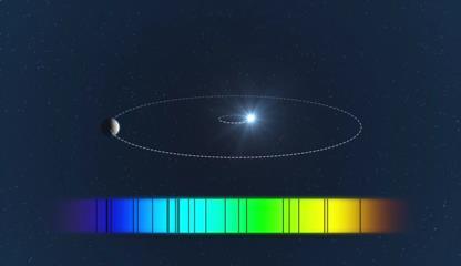 Metody poszukiwania planet pozasłonecznych Pomiar prędkości radialnej (594) (w