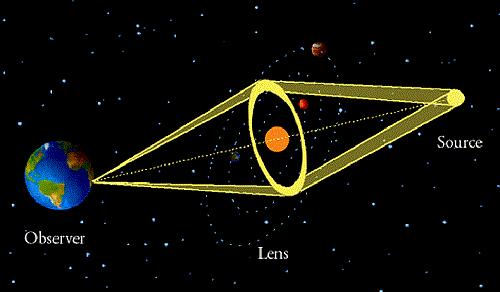 Metody poszukiwania planet pozasłonecznych Pomiar prędkości radialnej (594) (w 1989 r odkryto tą metodą pierwszą planetę