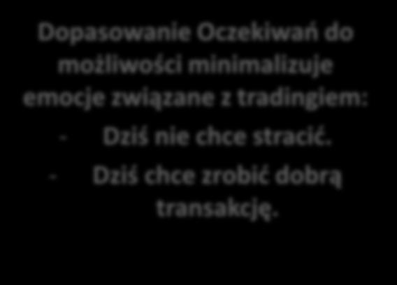 Mniejsze zwrotu,