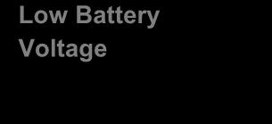 05*827,<kod dostępu>,32,0,0 05*827,32,0,0 LOW BATTERY WARNING DISABLED CONFIRM 4.7. Czas nadawania Pozycji ONLINE SMS lub GPRS Ustala odstępy między wysyłanymi wiadomościami 05*827,79,xxxx 05*827,79,0002,0 xxxx, ->konfiguracja w Hexach!