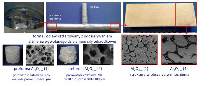 Metody wytwarzania tego typu materiałów bazują na procesach nasycania ciekłym metalem porowatej struktury ceramicznej.