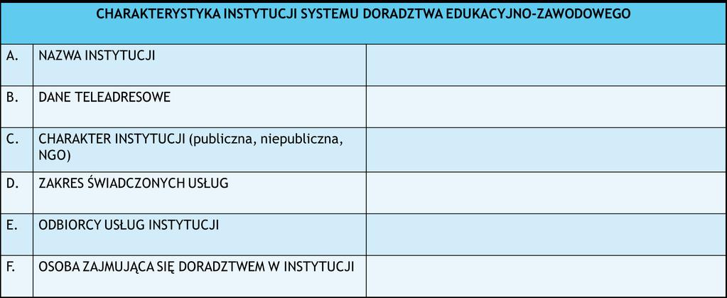 Praktyczne wskazówki dotyczące budowania lokalnych sieci współpracy doradztwa edukacyjno-zawodowego - m.in.