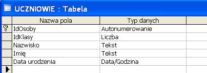 Bazy danych Ćwiczenie 1 Instrukcja strona 2 Wersja ogólna Tabela PRZEDMIOTY (klucz