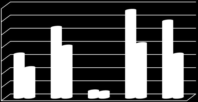 070 osób, co stanowiło 1,7% wyłączonych z ewidencji w wyniku podjęcia różnego rodzaju prac (w 2013 r. odsetek ten wynosił 2,6%).