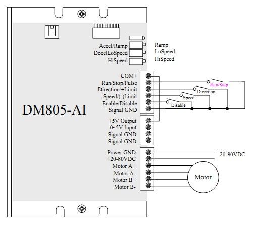 Konfiguracja External Potentiometer (dodatkowy zewnętrzny potencjometr) W tym trybie pracy prędkość i kierunek obrotów silnika jest ściśle zależny od wartości analogowego napięcia podawanego na