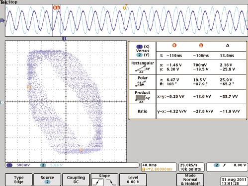 Najważniejsze parametry techniczne oscyloskopu MDO4054-3 Liczba kanałów Impedancja Pasmo analogowe oscyloskopu Zakres częstotliwości sygnału RF Częstotliwość próbkowania Długość rekordu Ograniczenie