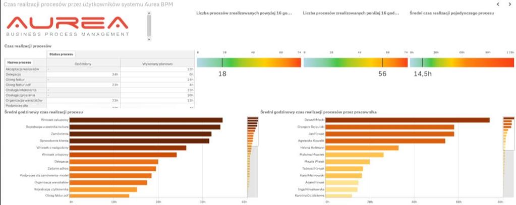 Raporty Online monitoring i statystyki Raporty okresowe