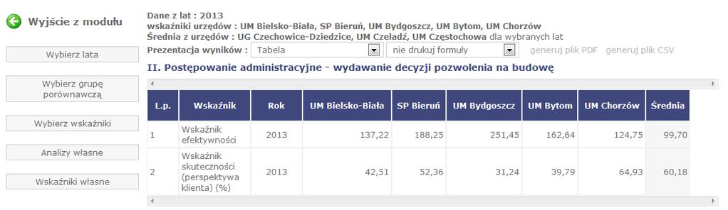 Po wybraniu grupy urzędów należy wybrad wskaźniki klikając w klawisz Wybierz wskaźniki.