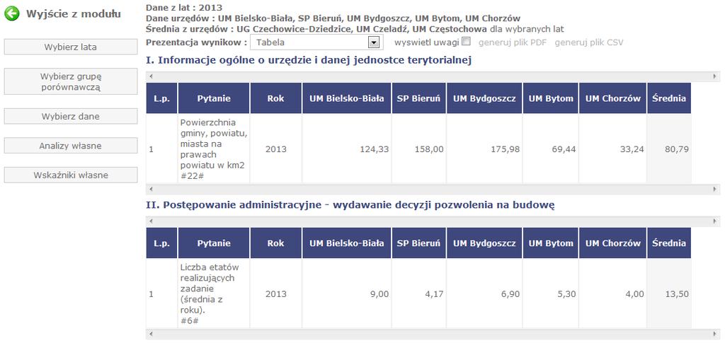 Wyświetla się tabela z wynikami Na tym etapie