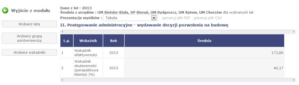 Po wybraniu grupy urzędów należy wybrad wskaźniki klikając w klawisz Wybierz wskaźniki.