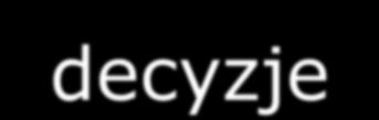 wykorzystywane przez