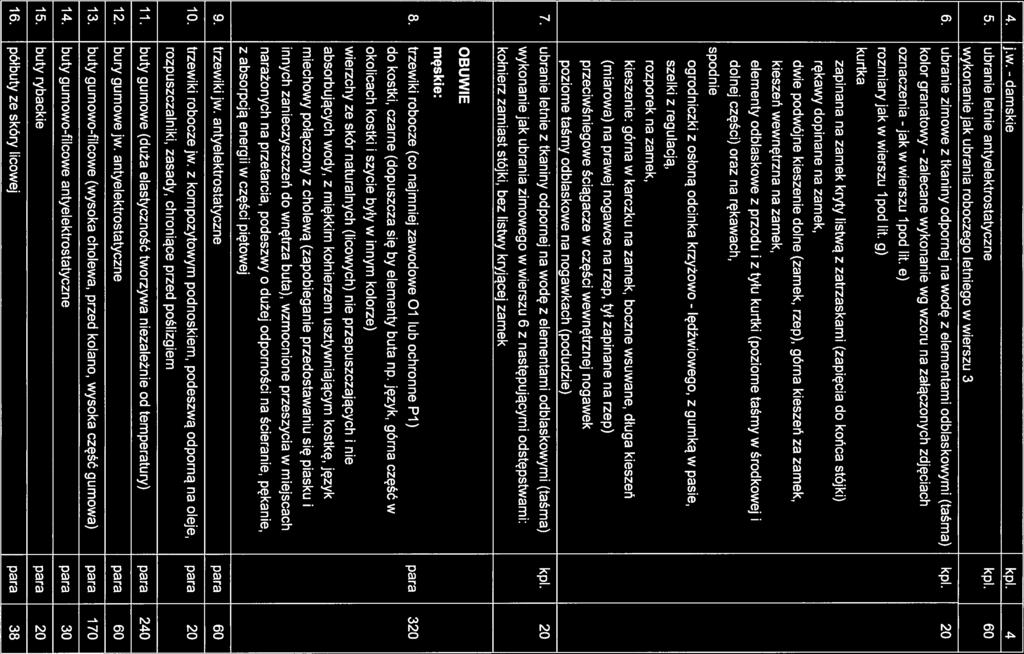 4. j.w. - damskie kpi. 4 5. ubranie letnie antyelektrostatyczne kpi. 60 wykonanie jak ubrania roboczego letniego w wierszu 3 6.