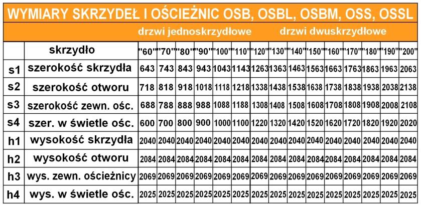 zniekształcenia dostępna jest w trzech opcjach: 1.Surowa do samodzielnego wykończenia(os) 2.