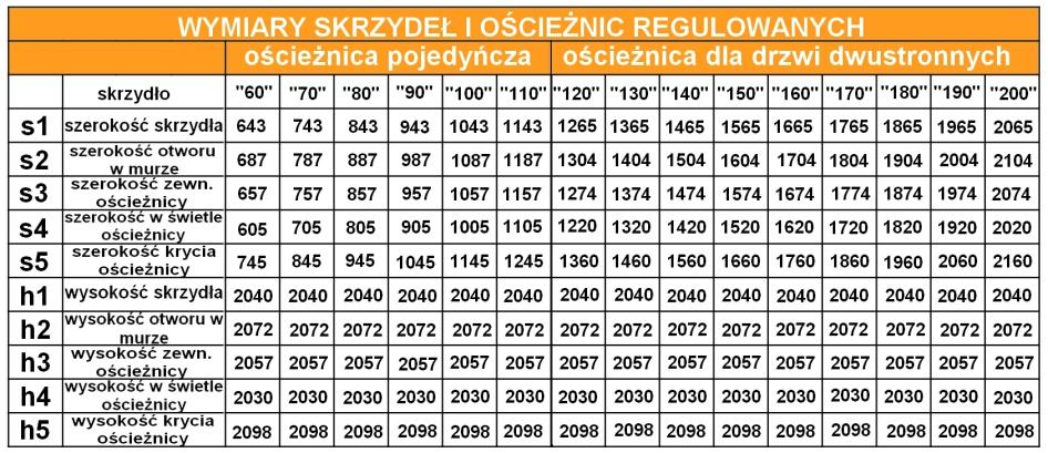 lakierowana bezsęczna/sęczna (OSLR/OSSLR) Ościeżnica regulowana drewniana malowana bezsęczna