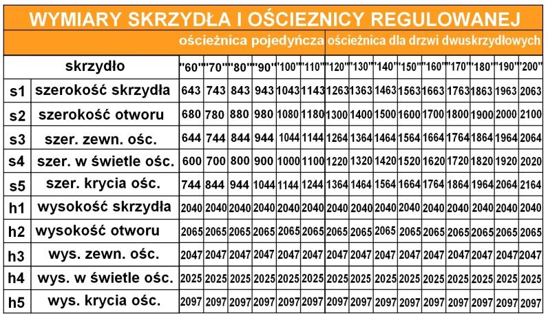 ogata paleta wykończeń daje możliwość stosowania skrzydeł drzwiowych