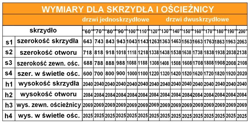 Listwy wykończeniowe pozwalają na estetyczne zamontowanie ościeżnicy w