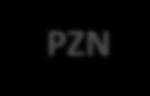 Powoływanie zespołów nadzorujących przebieg części praktycznej egzaminu w szkole/placówce Model d i dk Model w i wk PZN Nauczyciel lub instruktor praktycznej nauki zawodu zatrudniony w