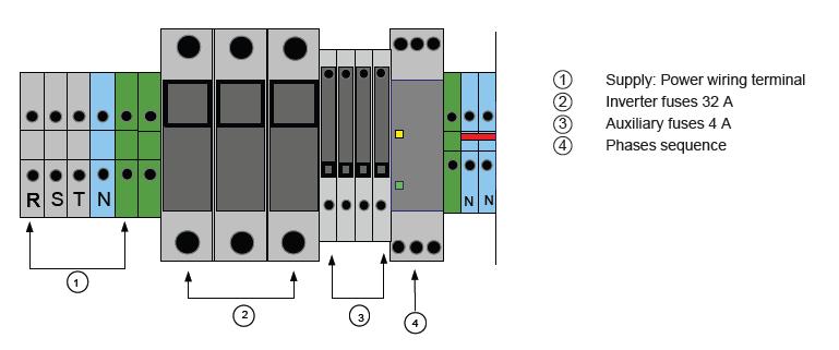 Podłączenie zasilania elektrycznego (jednostka zewnętrzna) KITA L33 KITA L42/L66 zasilanie 400V-50Hz 400V-50Hz kabel 5x4mm² 5x6mm² zabezpie czenia 3 bezpieczniki 32A 3 bezpieczniki 32A 1.