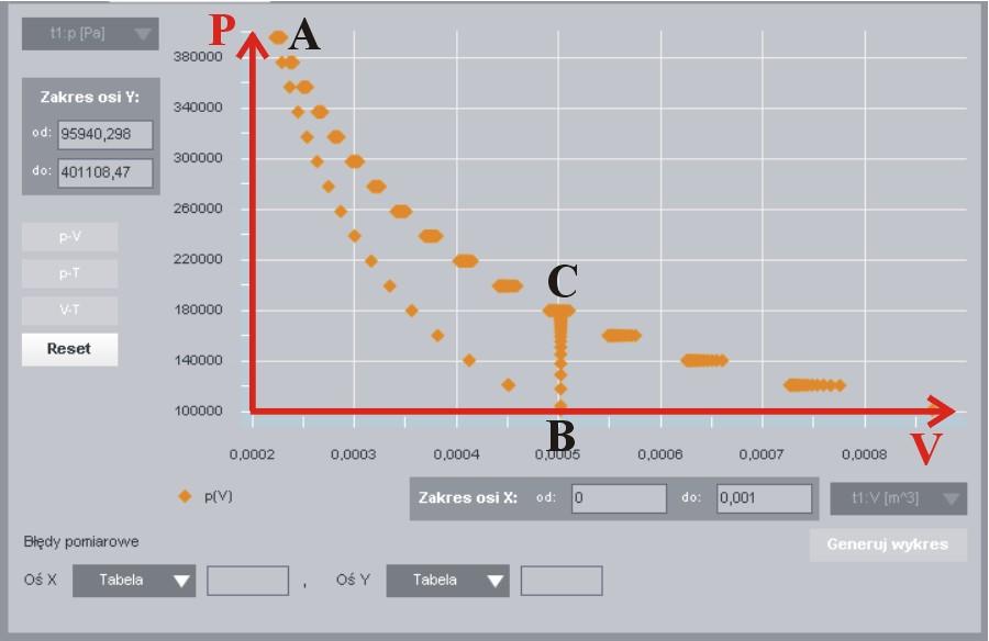 Podstawiając za c p = c v + R (wzór??), zaś za c v wzór (25) otrzymamy: κ = i 2 R + R i 2 R. (27) Ostatecznie otrzymamy: κ = i + 2.