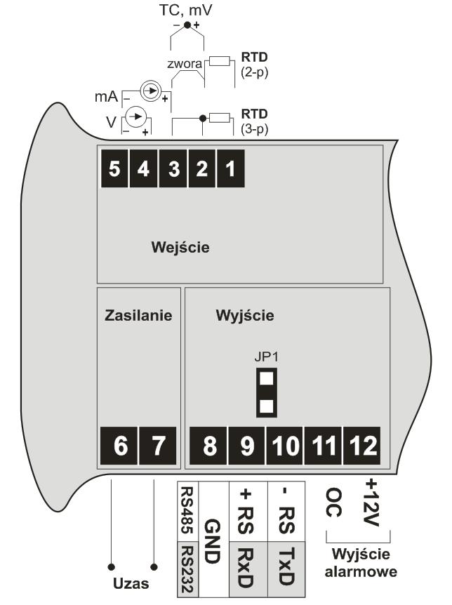 7. OPIS LISTEW ZACISKOWYCH I POŁĄCZEŃ ELEKTRYCZNYCH Tabela 7. Numeracja i opis listew zaciskowych.