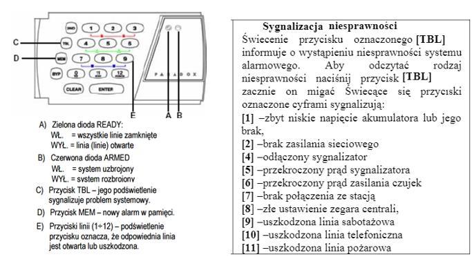 Umiejętność 8) lokalizuje usterki w instalacjach urządzeń elektronicznych, na przykład: stosuje zasady lokalizacji usterek w instalacjach urządzeń elektronicznych na podstawie opisu usterki w