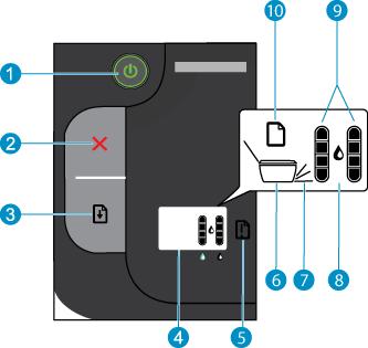 Rozdział 2 Funkcje panelu sterowania Zapoznanie z Drukarka HP 1 Wł.: Służy do włączania i wyłączania urządzenia. Gdy urządzenie jest wyłączone, wciąż jest zasilane, ale na minimalnym poziomie.