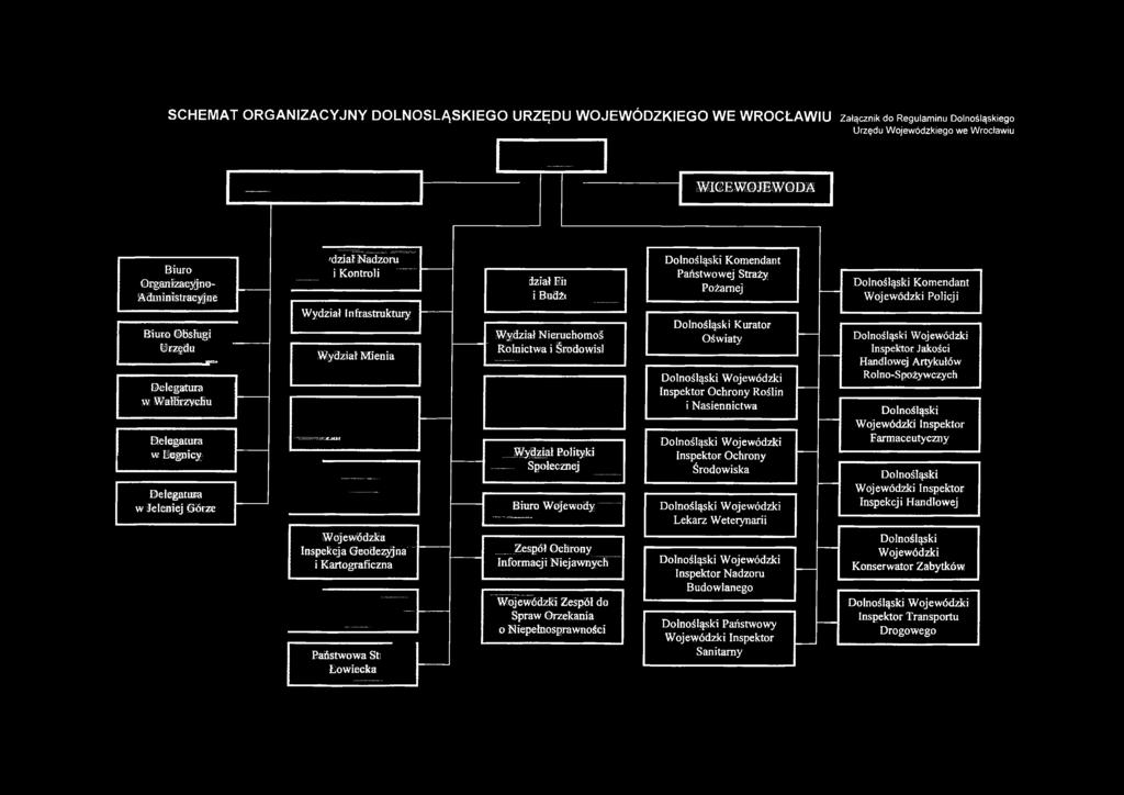 Ochrony Informacji Niejawnych Wojewódzki Zespół do Spraw Orzekania o Niepełnosprawności Dolnośląski Wojewódzki Inspektor Nadzoru Budowlanego Dolnośląski Państwowy Wojewódzki Inspektor Sanitarny