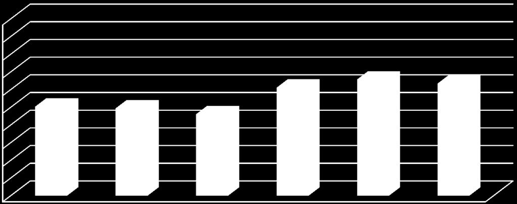 wskaźnik (%) wskaźnik (%) Wyniki oceny poszczególnych kojarzeń na terenie