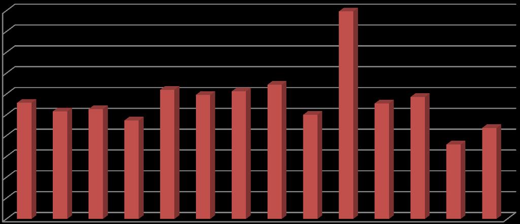 wskaźnik (%) wskaźnik (%) 200 180 160 140 120 100 80 60 40 20 0 Wyniki oceny